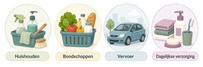 20260817.1 Zelfredzaamheid Gebruikelijke Hulp