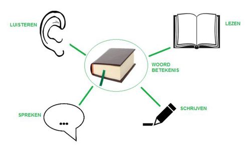 Gratis woordenboek Van Dale Uitgevers